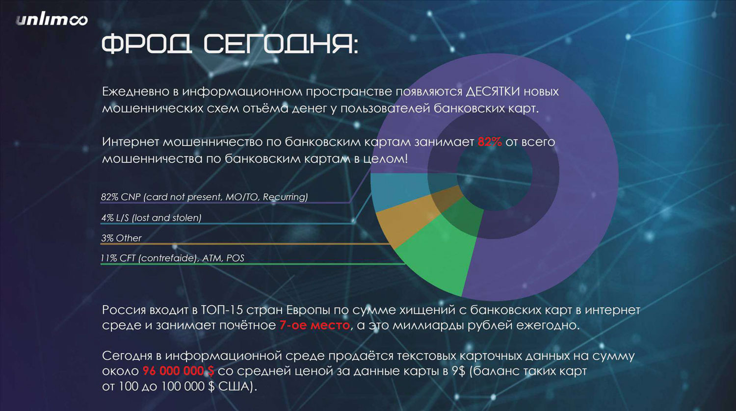 Статистика фрода